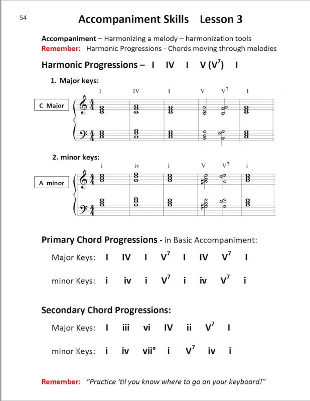 Piano Level 2 - Image 11