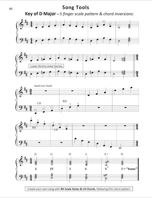 Piano Level 2 - Image 10