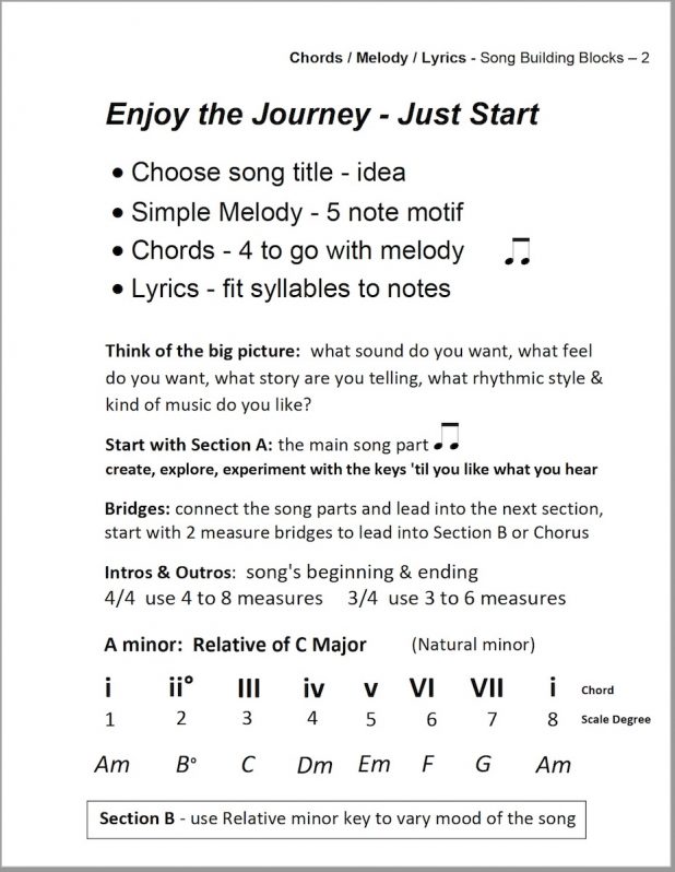 Piano Level 4 - Image 3